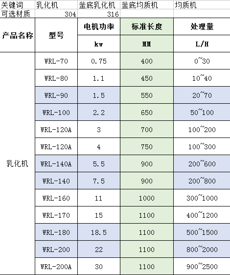 高剪切乳化機(jī)型號(hào)規(guī)格